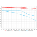 Laowa 4mm f/2.8 Fisheye Lens for Micro Four Thirds