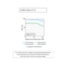 Panasonic  Lumix SS85 S 85mm f/1.8 Full-Frame Lens