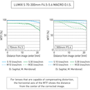 Panasonic Lumix S 70-300mm f/4.5-5.6 MACRO O.I.S. Lens