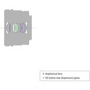 Sony SEL24F28G FE 24mm f/2.8 G Lens