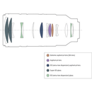 Sony FE 70-200mm f/2.8 GM OSS II Lens