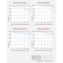Sony FE 70-200mm f/2.8 GM OSS II Lens