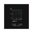 Panasonic Lumix S 35mm f/1.8 Lens