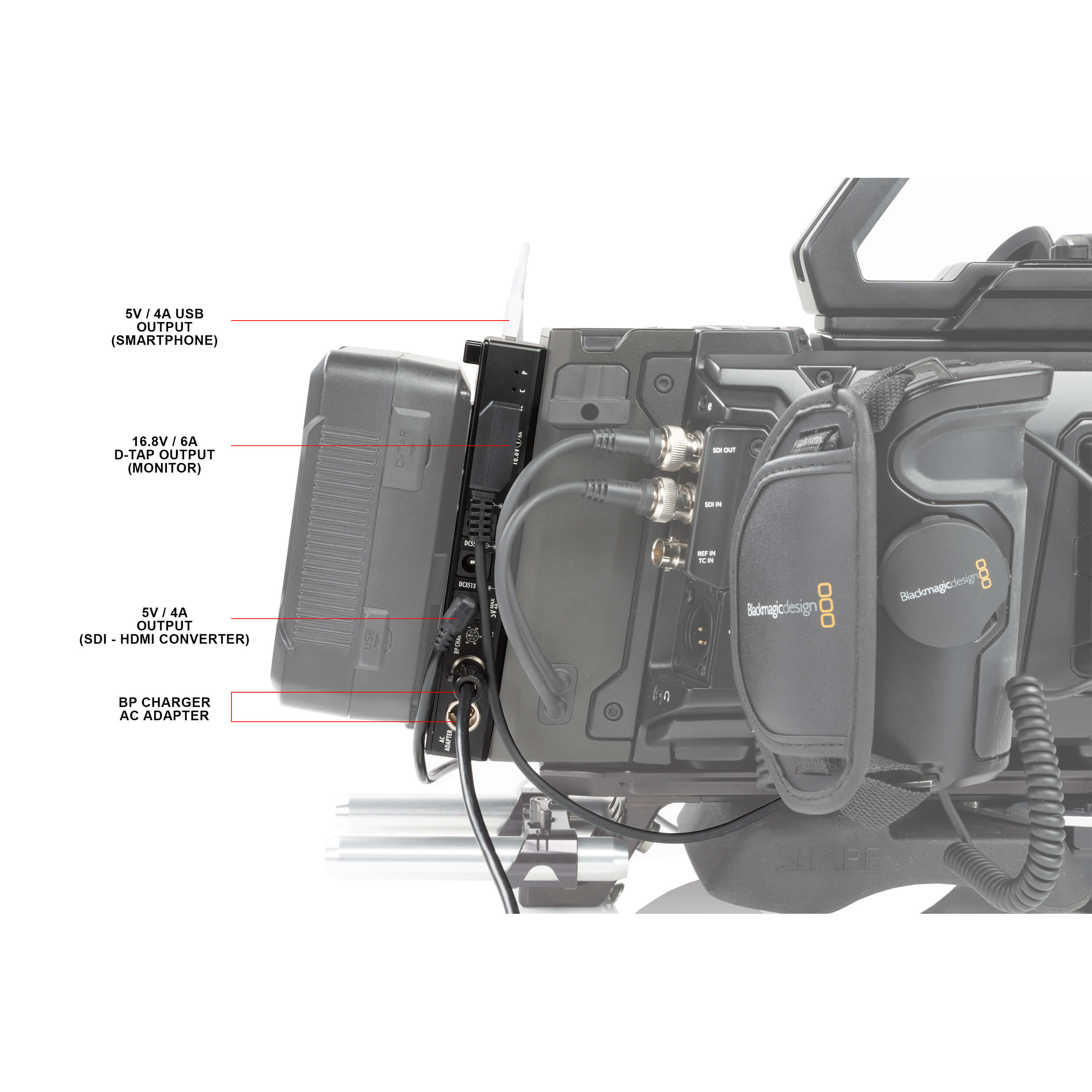 Shape J-box Camera Power & Charger pour Blackmagic Ursa Mini / Ursa Mini Pro (V-Mount)