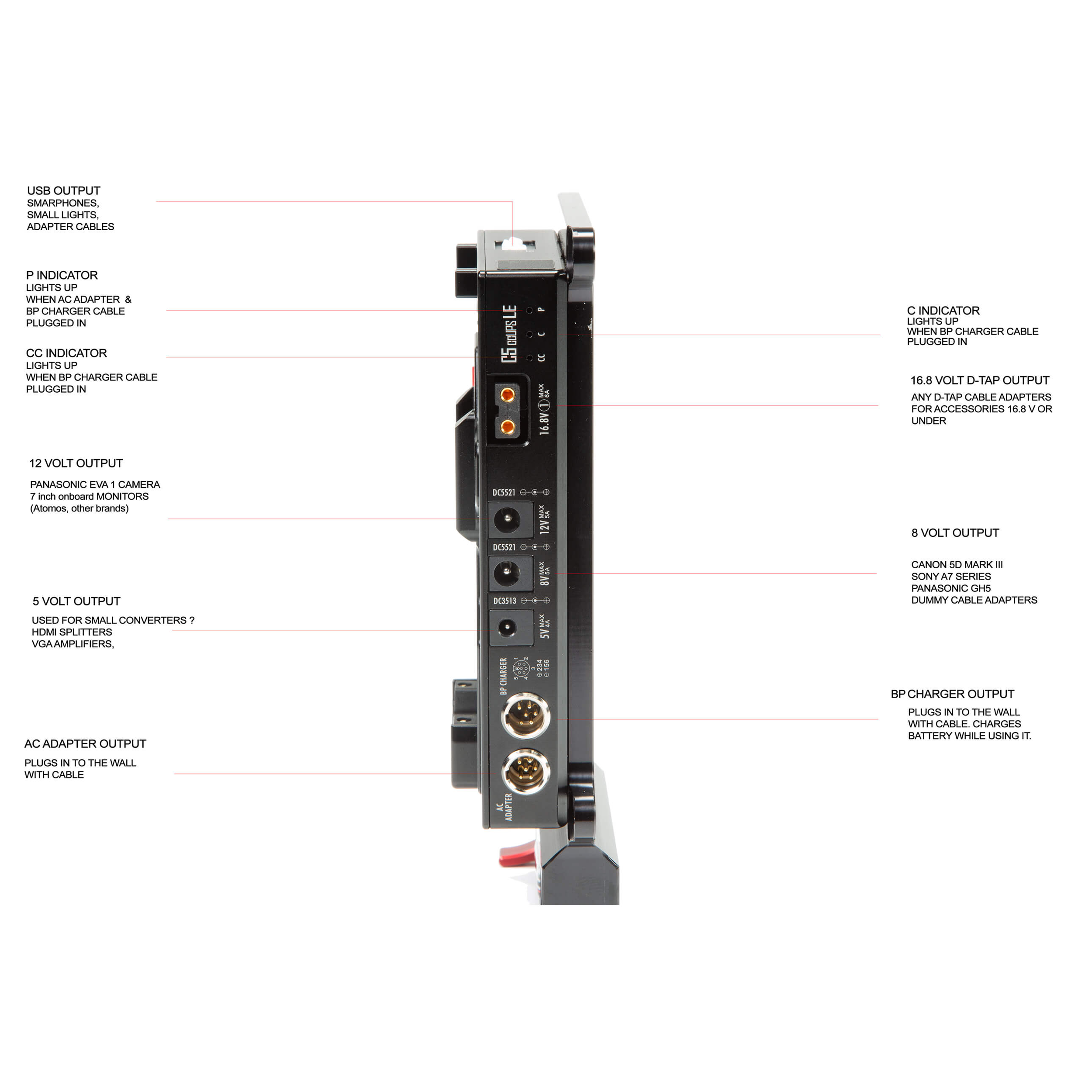 Forme de l'alimentation et du chargeur de la caméra J-box pour Panasonic GH4 / GH5 (V-Mount)