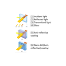 Sony FE C 16-35mm T3.1 G Lens for Sony E-Mount