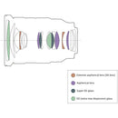 Sony SEL2470GM2 FE 24-70mm f/2.8 GM II Lens