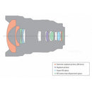 Sony FE 12–24 mm F2.8 GM Lens