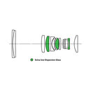 Laowa 50mm f/2.8 2X Ultra Macro APO Lens for Micro Four Thirds