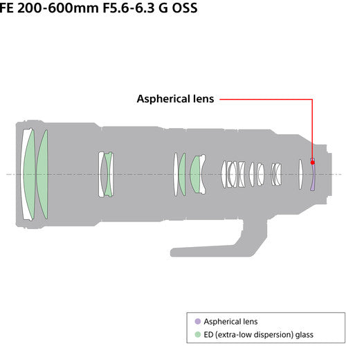 Sony Fe 200–600 mm F5.6–6,3 Lans OSS G